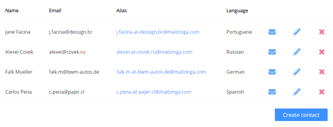 Mailzinga Contacts